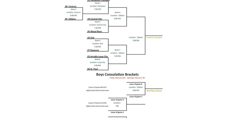 Lou Platte Conference Basketball Tournament 2026
