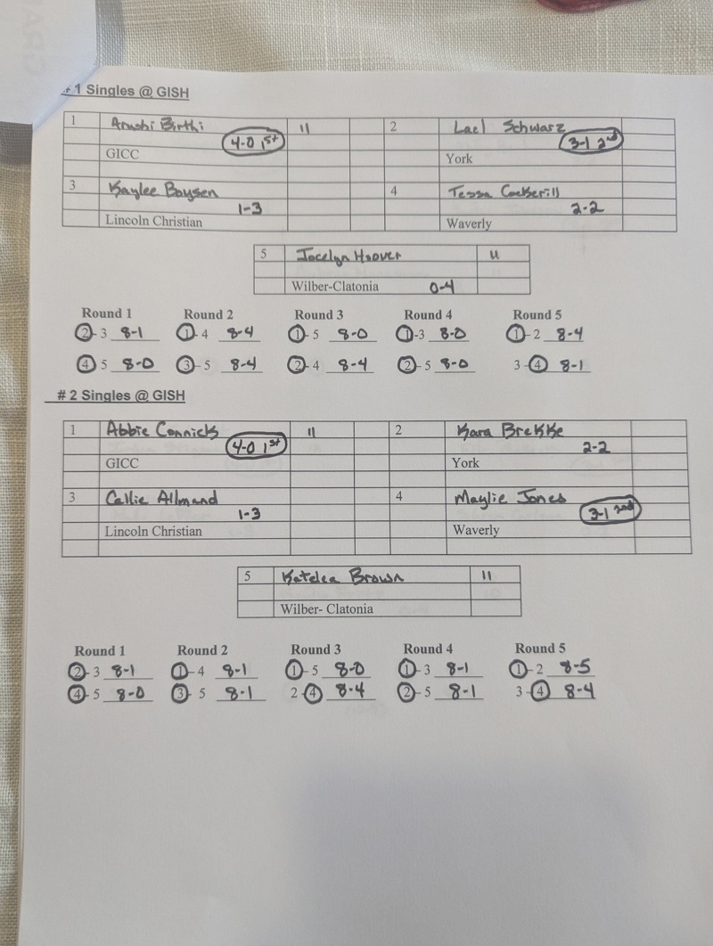 GICC Tennis Wins Home Invite March 27th