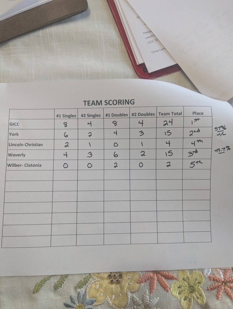 GICC Tennis Wins Home Invite March 27th